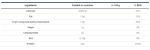 وی مای پروتئین ایمپکت 2500 گرمی (MY PROTEIN IMPACT Whey Protein)