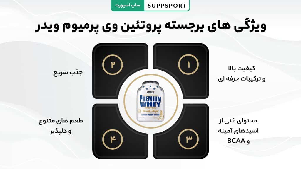 ویژگی های برجسته محصول پروتئین وی پرمیوم ویدر 2.3 کیلوگرم