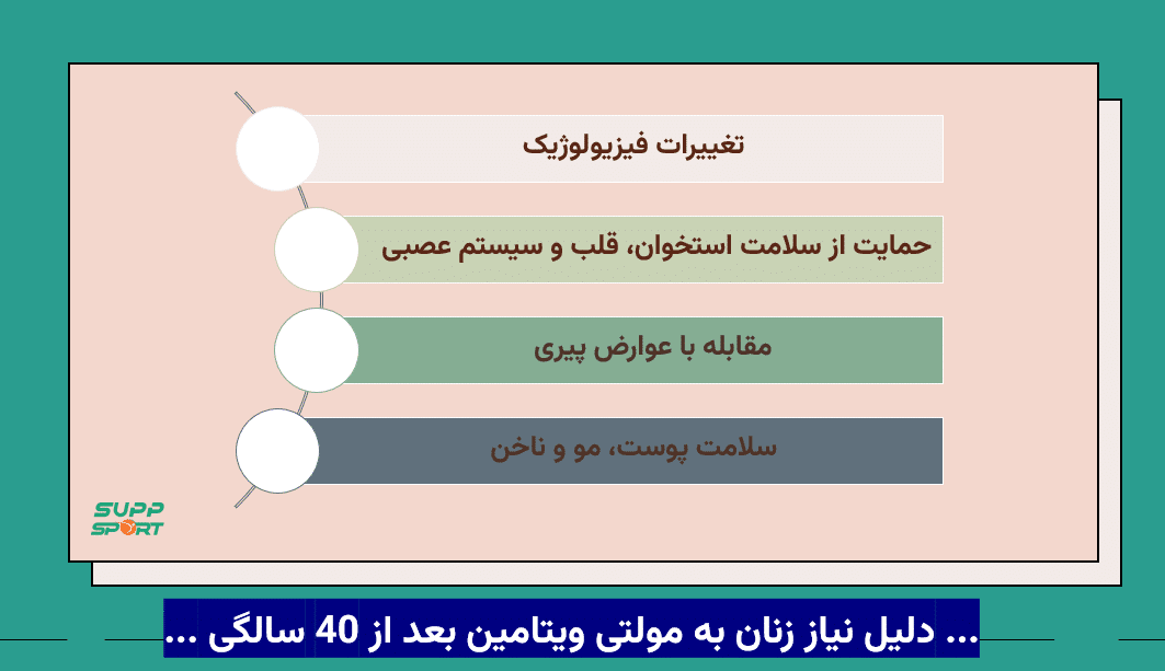 بهترین مولتی ویتامین برای زنان بالای ۴۰ سال