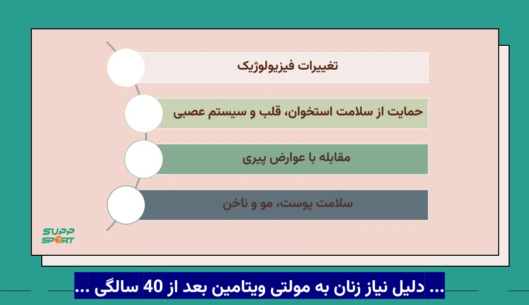 بهترین مولتی ویتامین برای زنان بالای ۴۰ سال
