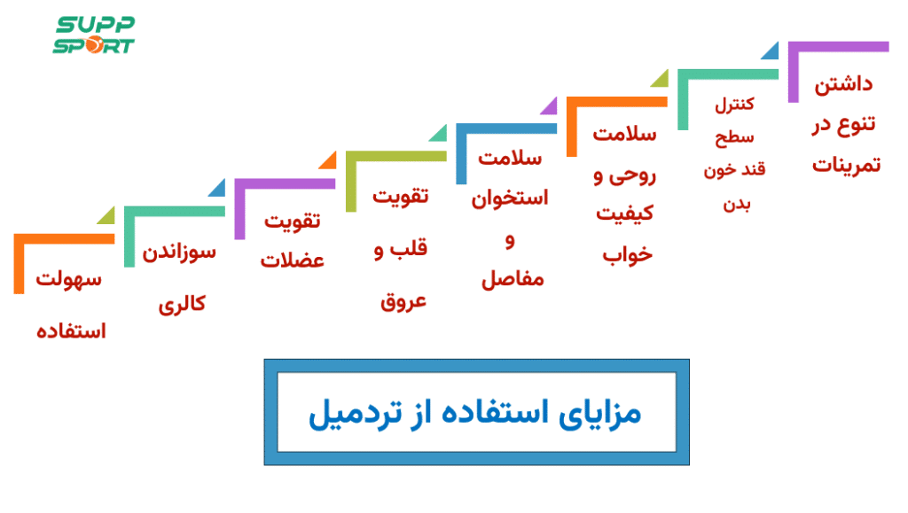 بررسی مزایای استفاده از تردمیل