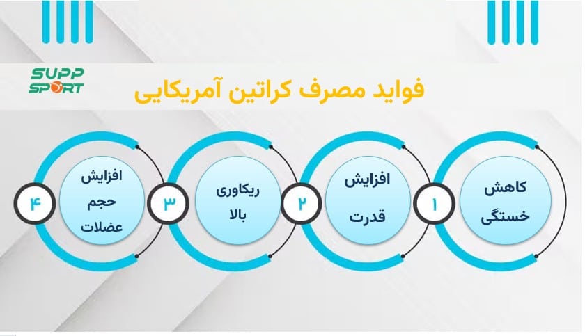 قیمت کراتین آمریکایی با ضمانت اصل بودن کالا