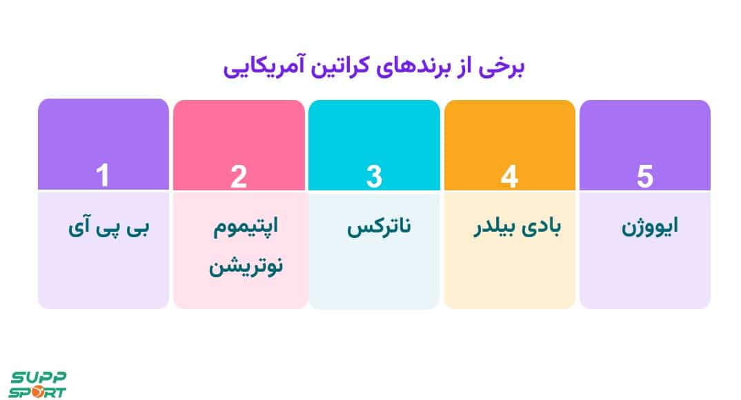 خرید کراتین آمریکایی را از ساپ اسپورت بخواهید.