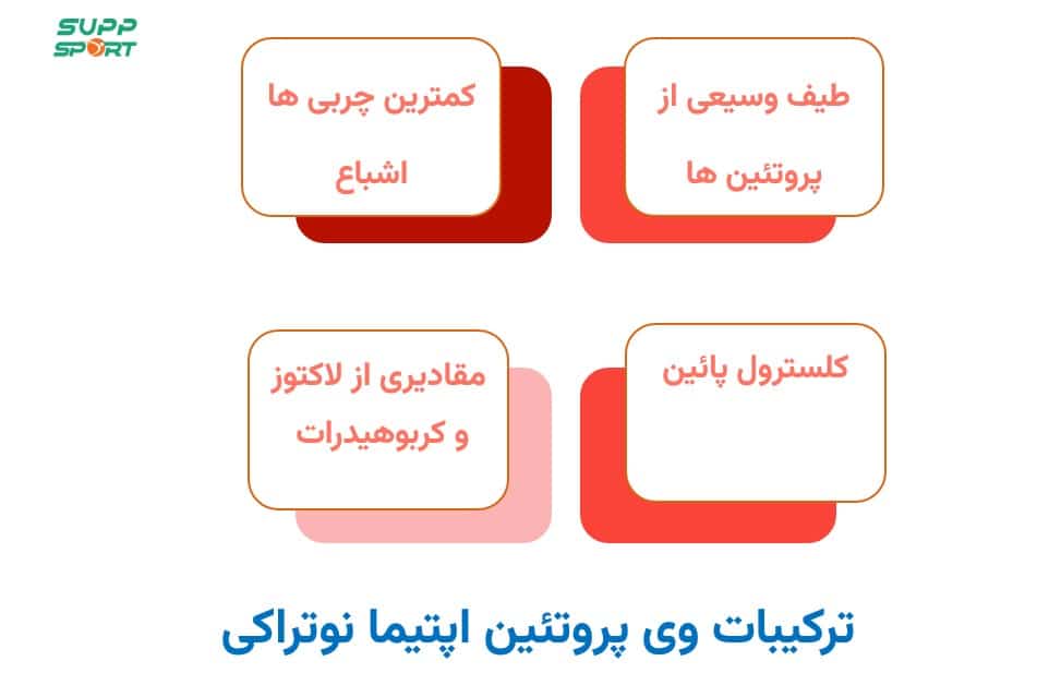 خرید پروتئین وی اصل آمریکایی