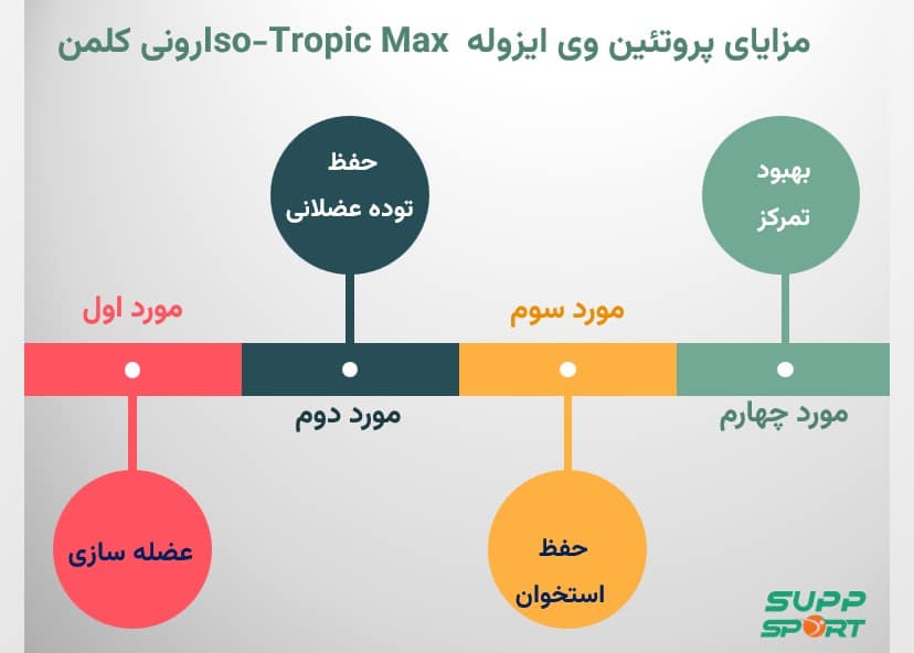قیمت پروتئین وی اصل آمریکایی