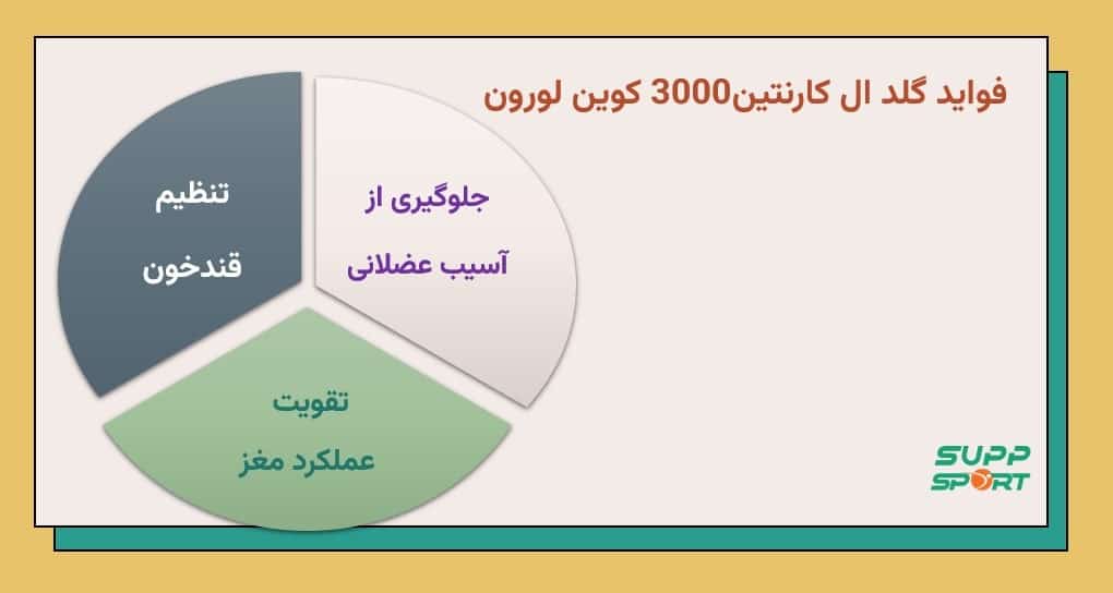 قیمت ال کارنیتین اصل امریکایی