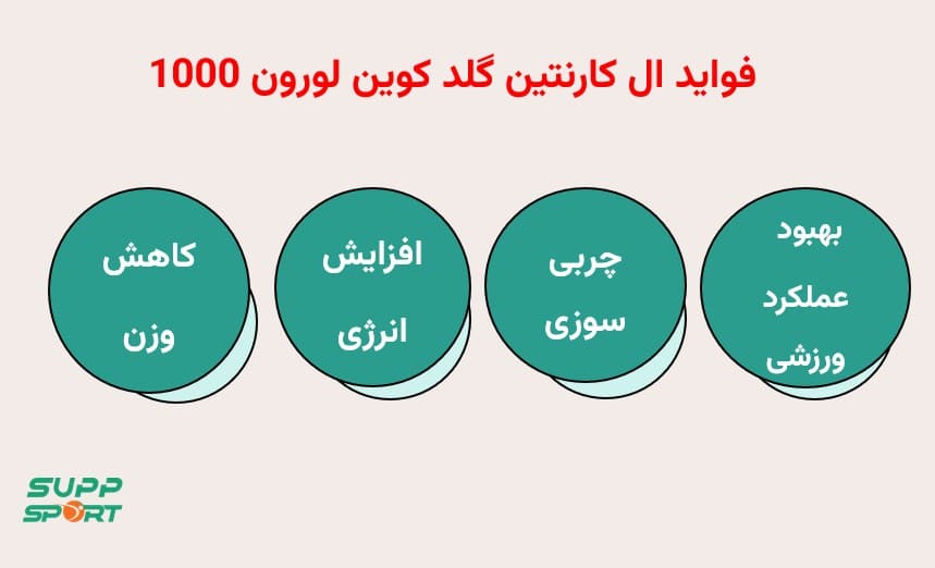 خریدال کارنیتین اصل امریکایی