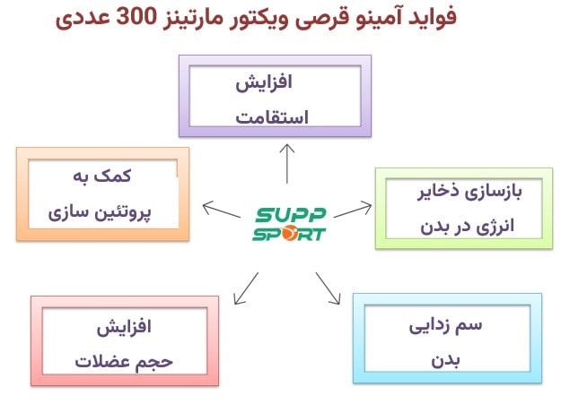 خرید آمینو اسید اصل امریکایی
