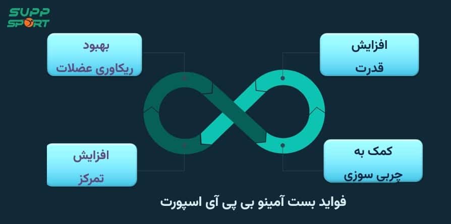 قیمت آمینو اسید اصل امریکایی