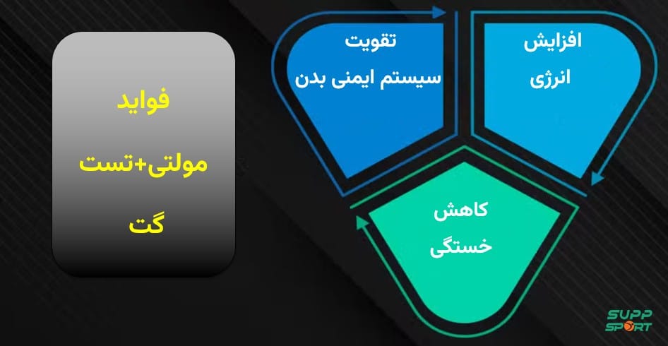 خرید مولتی ویتامین اصل امریکایی