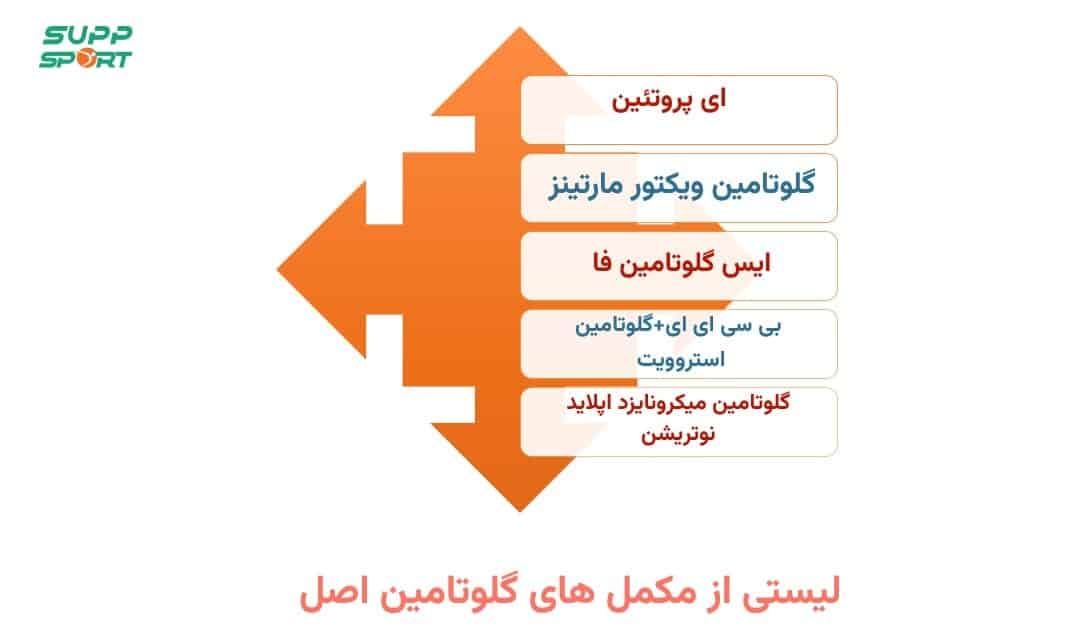 خرید مکمل گلوتامین