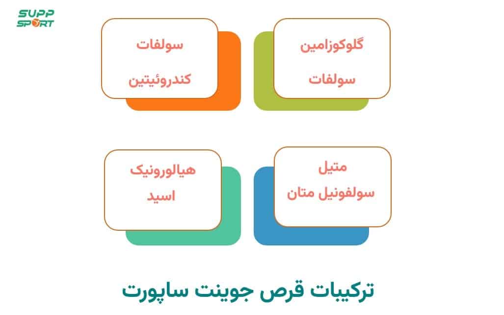 قیمت جوینت ساپورت