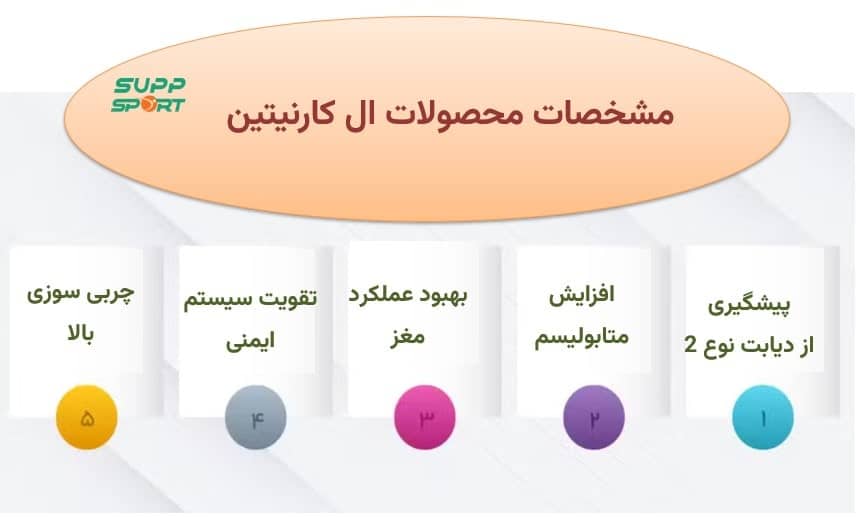 خرید ال کارنیتین