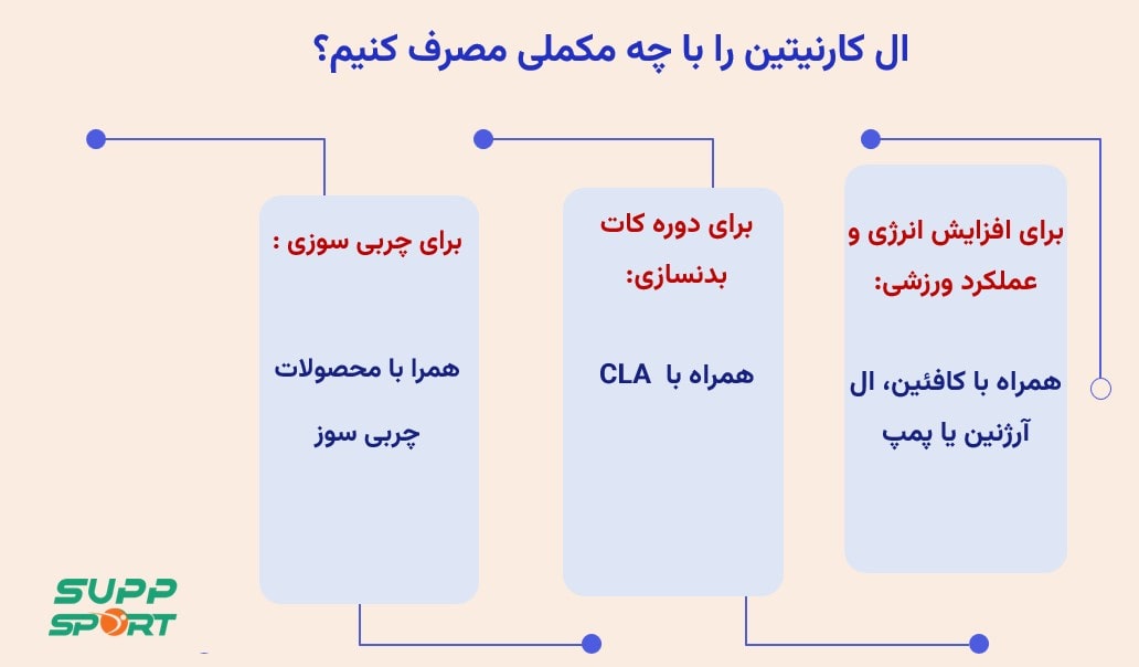 قیمت ال کارنیتین