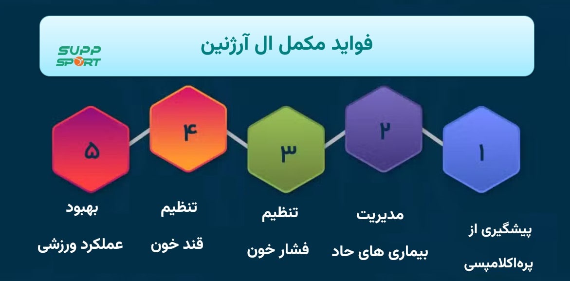 قیمت مکمل ال آرژنین