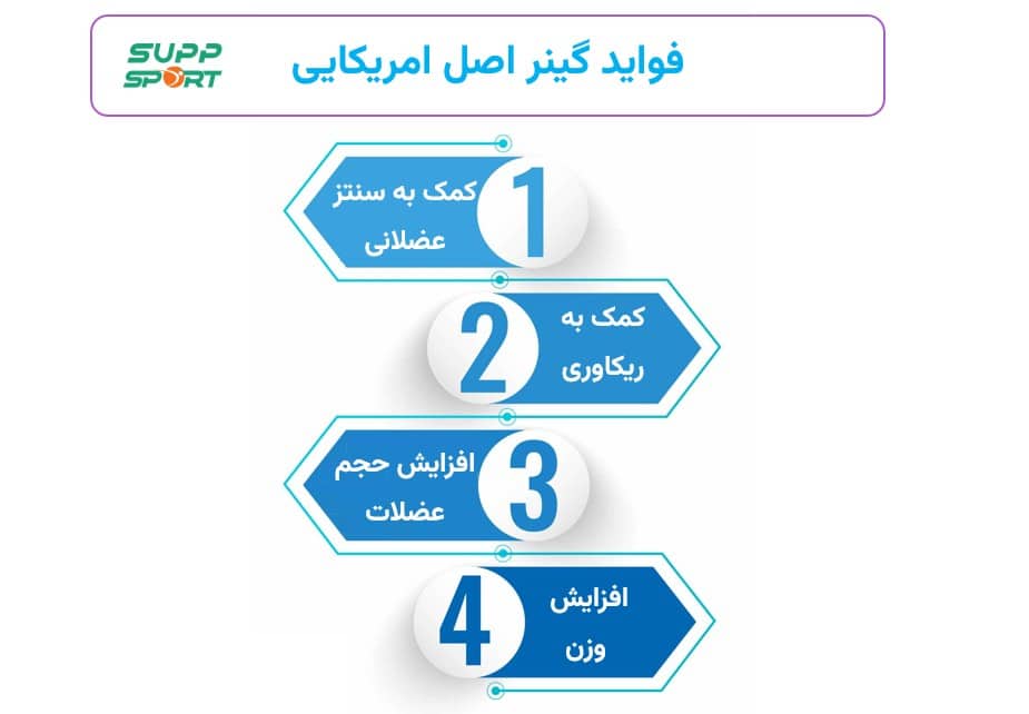 فواید گینر اصل امریکایی
