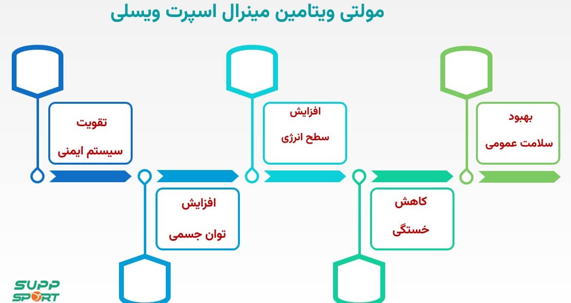 خرید مولتی ویتامین اصل آلمانی