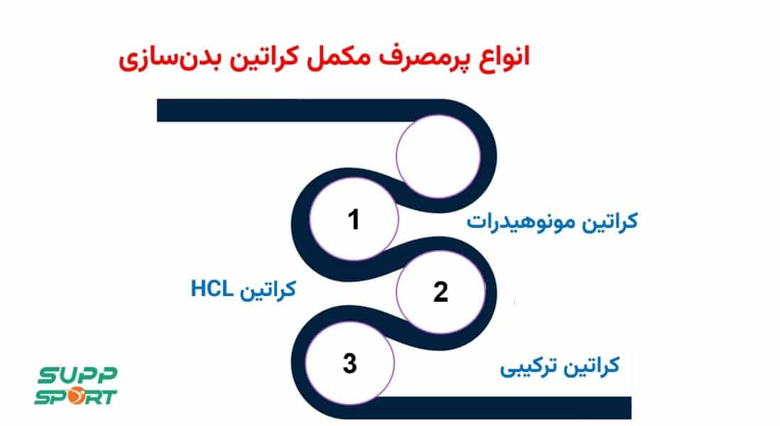 قیمت کراتین بدنسازی اصل