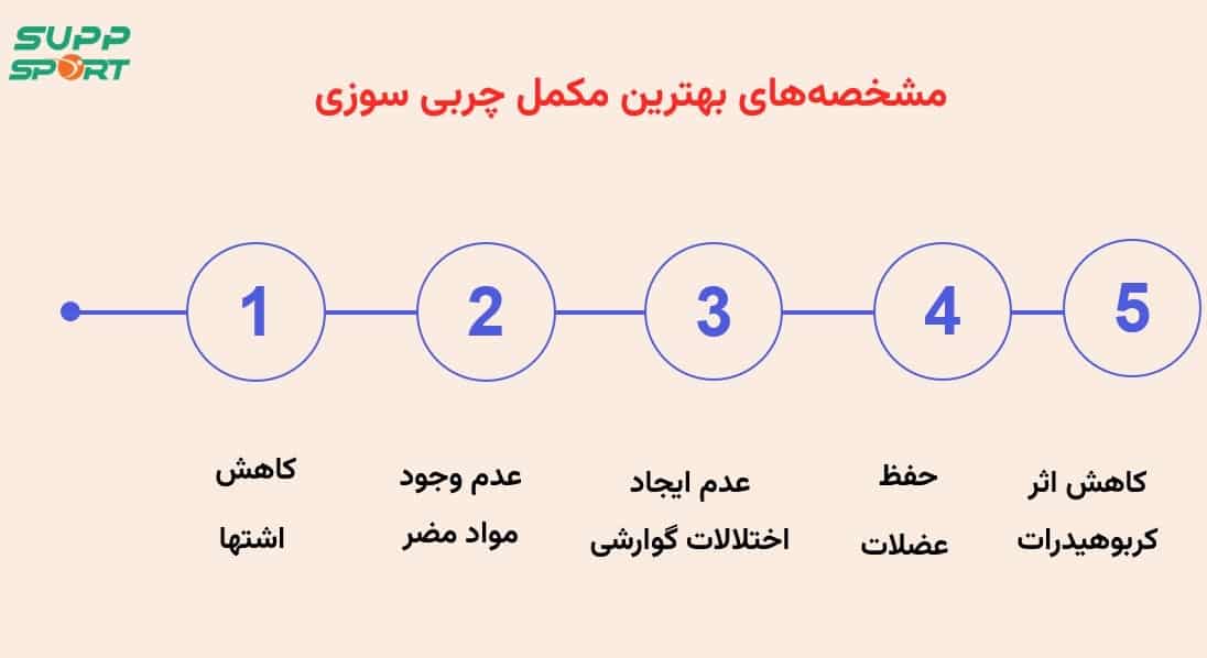 قیمت مکمل چربی سوزی اصل