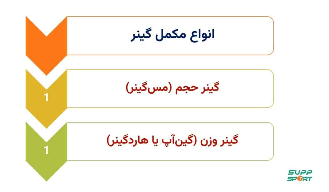 قیمت مکمل گینر خارجی اصل