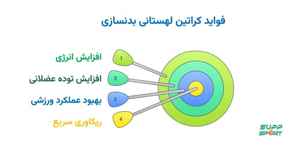 خرید کراتین لهستانی اصل