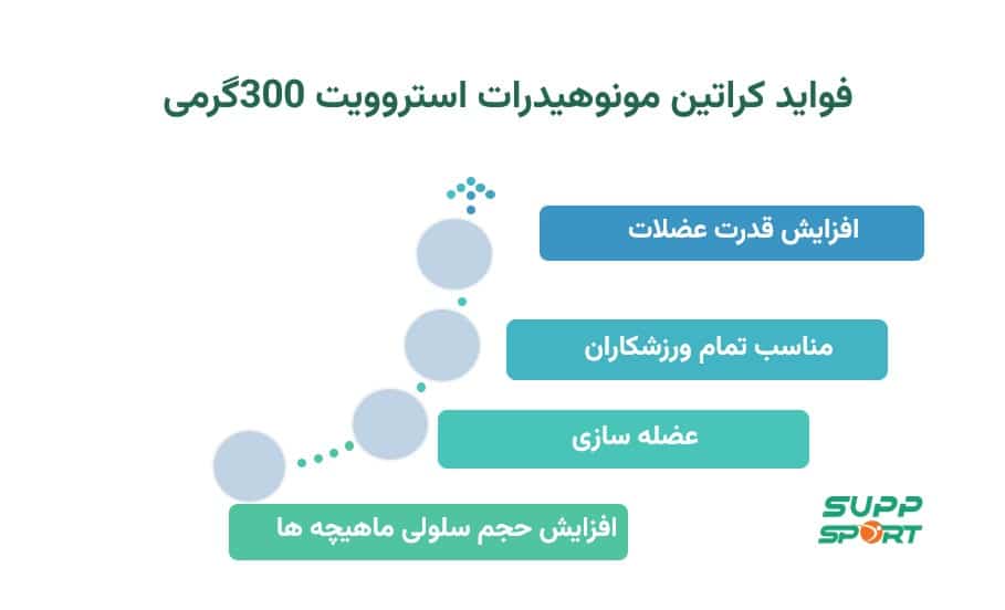 خرید کراتین اصل لهستانی