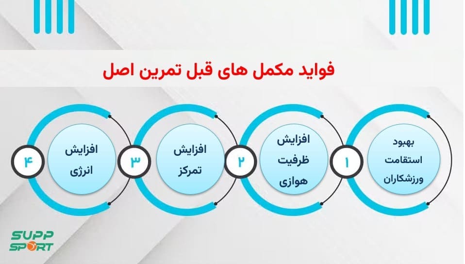 خرید مکمل های قبل از تمرین