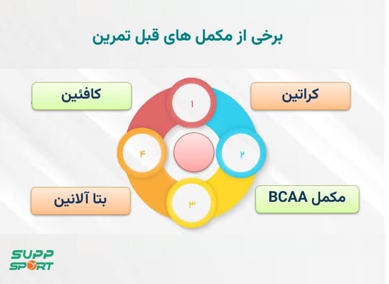 قیمت مکمل های قبل از تمرین