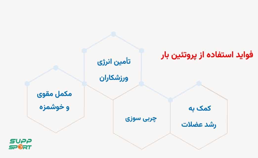 قیمت پروتئین بار