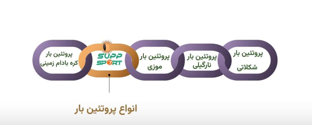 خرید پروتئین بار