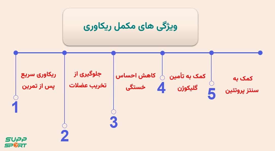 خرید مکمل ریکاوری