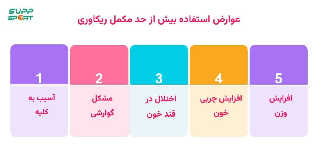 قیمت مکمل ریکاوری