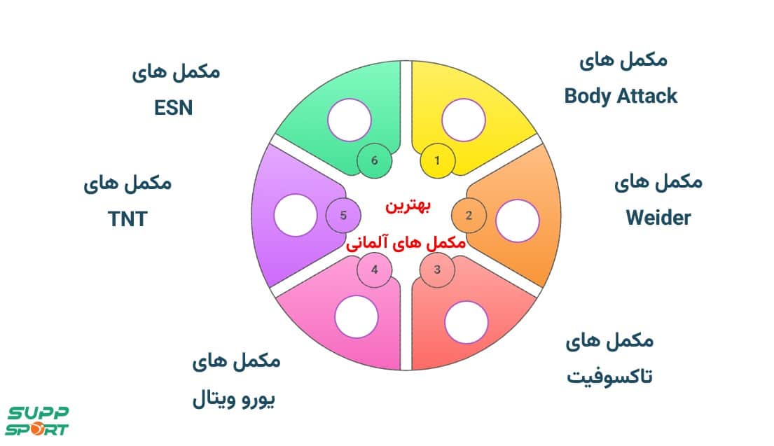 مکمل های ساخت آلمان