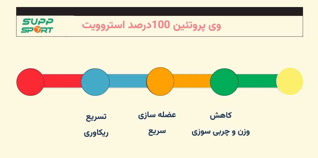 قیمت پروتئین وی اصل آلمانی