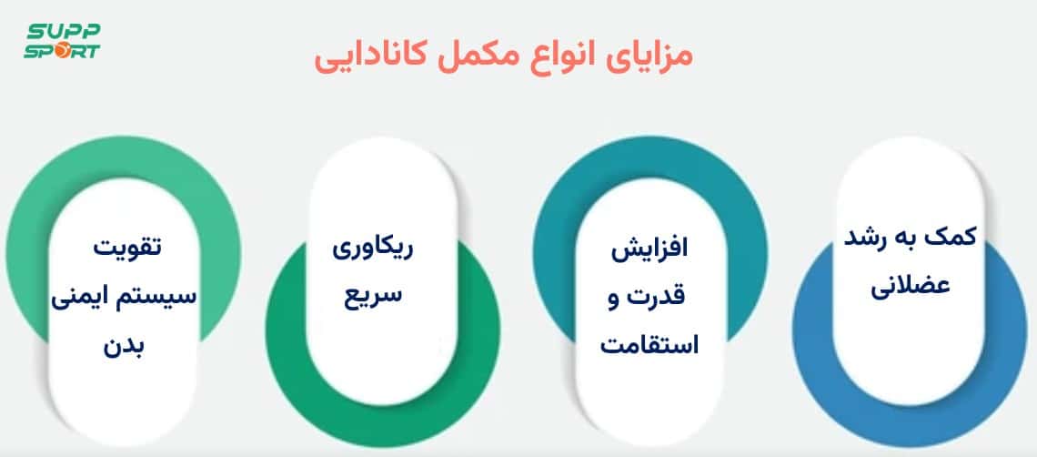 بررسی مزایای بهترین مکمل های کانادایی