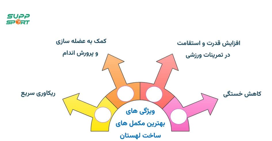 ویژگی های انواع مکمل ساخت لهستان
