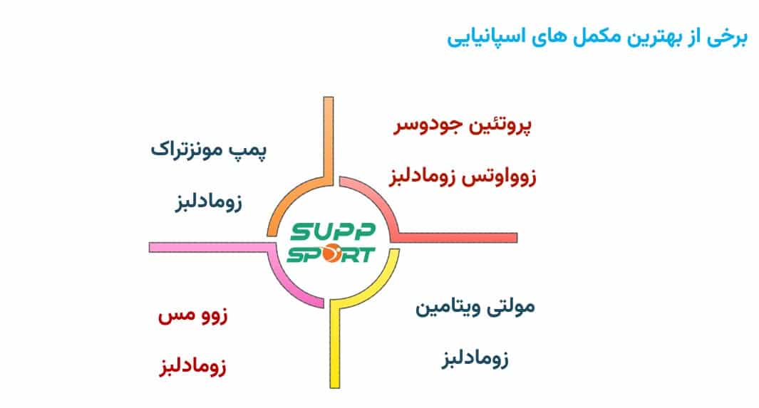 برخی از انواع مکمل اسپانیایی