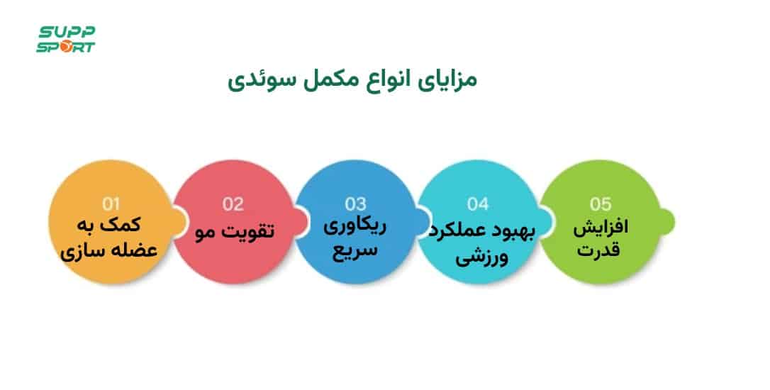 برخی مزایای انواع مکمل سوئدی