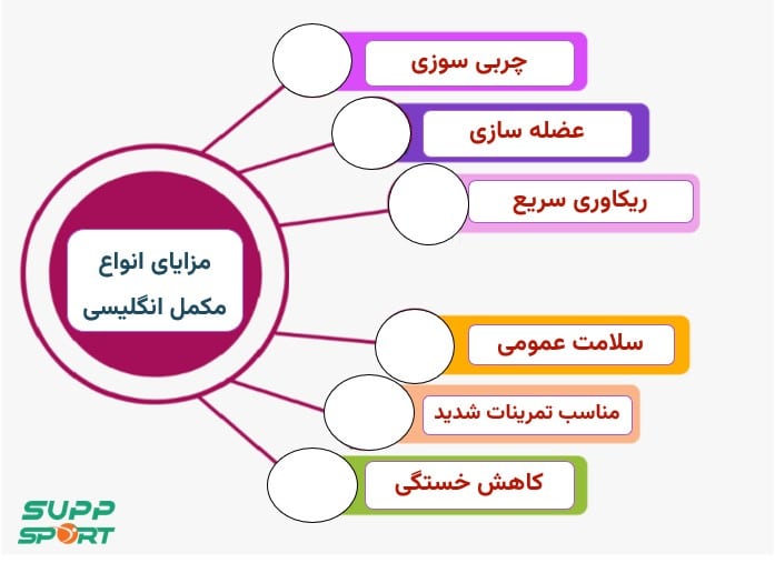 مزایای بهترین مکمل های انگلیسی