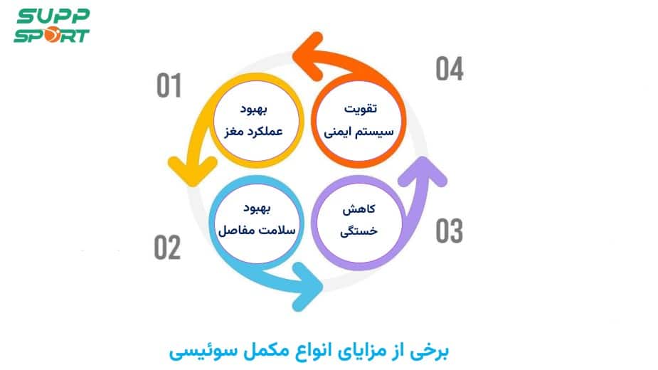 بررسی مزایای مکمل سوئیسی