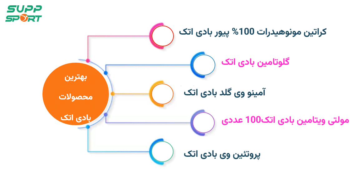 خرید محصولات برند بادی اتک