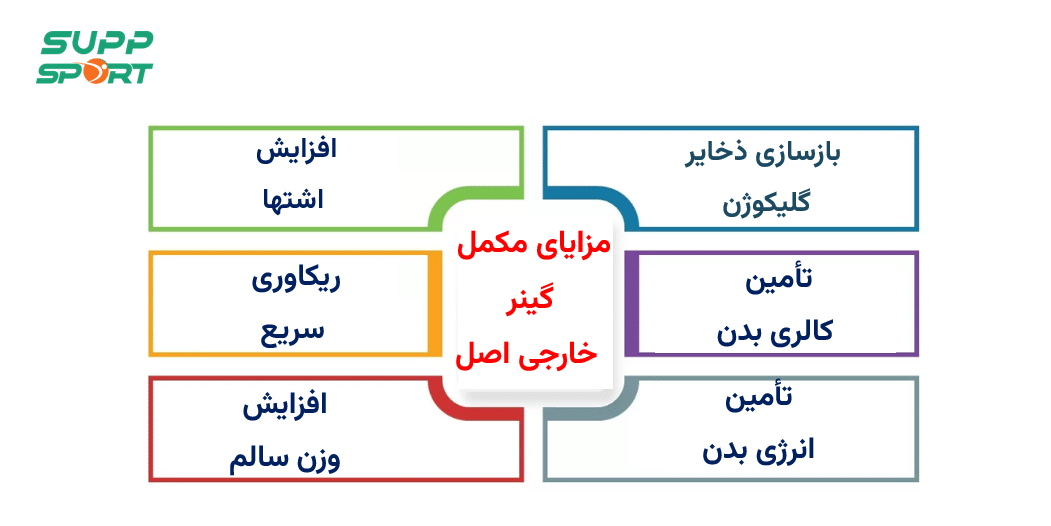مزایای گینر خارجی اصل