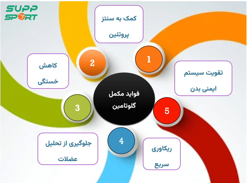 فواید بهترین مارک گلوتامین