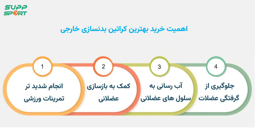 مزایای بهترین کراتین بدنسازی خارجی