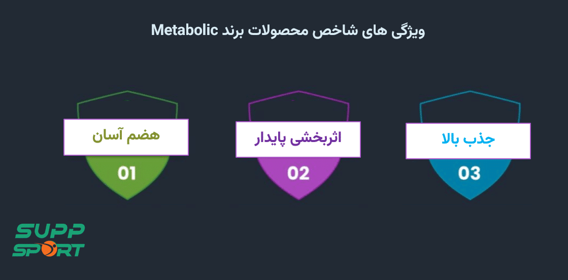 بررسی ویژگی های محصولات برند Metabolic