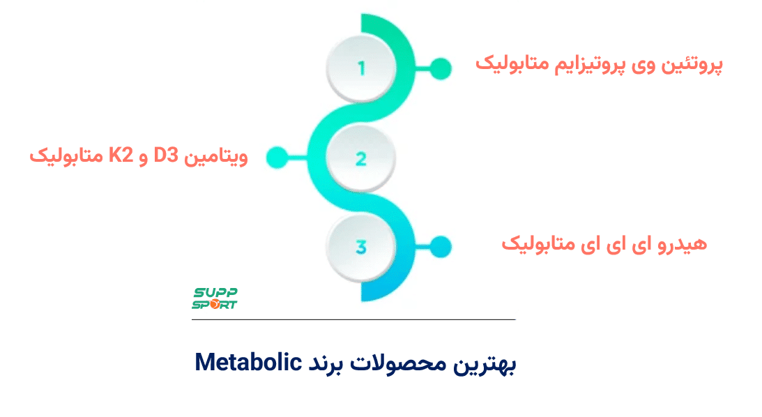 خرید محصولات برند متابولیک