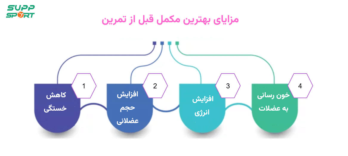 مزایای انواع مکمل قبل از تمرین