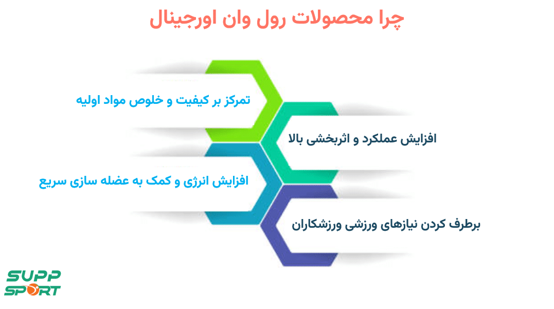 خرید محصولات برند رول وان