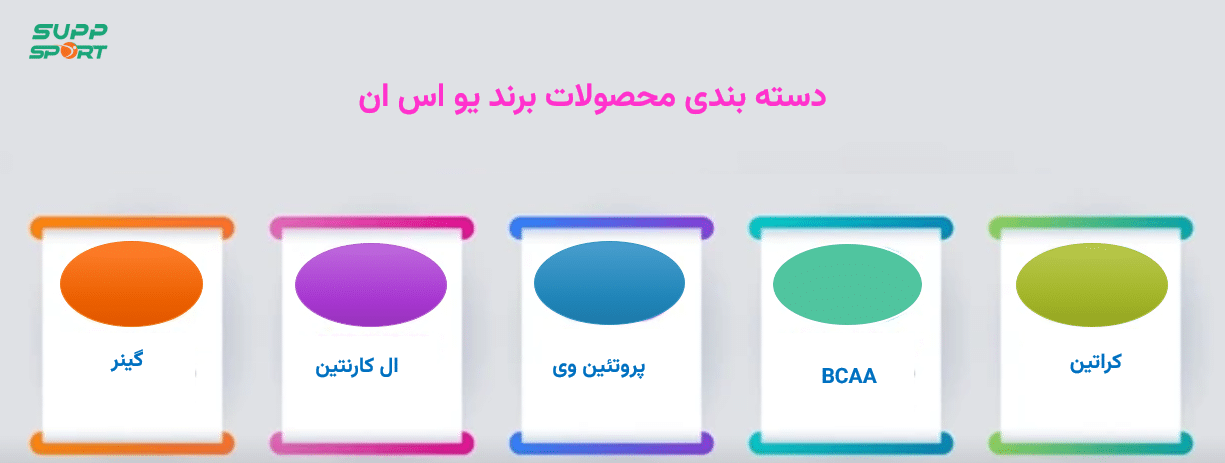 دسته بندی بهترین محصولات یو اس ان