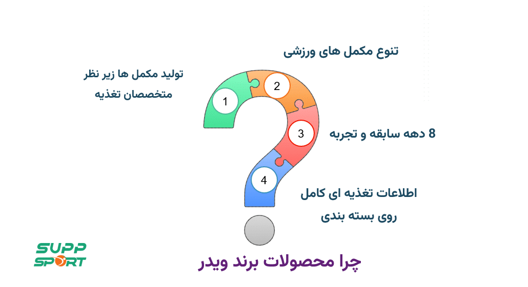 دلایل کافی برای خرید محصولات برند ویدر